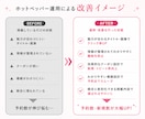 ホットペッパービューティーの新規集客UPさせます “掲載しているだけ”のホットペッパー、卒業しませんか？ イメージ4