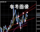 1万円から始める優しいFX講座を提供します 初心者の方も安心、今まで苦渋を舐めた人もぜひ イメージ1