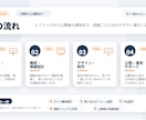 問い合わせにつながるHPを制作します 事業内容を整理し、伝わるサイトにします イメージ4