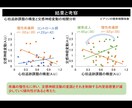 学会発表の練習と質疑応答を支援します 学会直前でも安心！実践的な発表練習を イメージ4