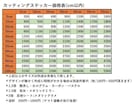 カッティングステッカー作成します サンプル無料、トレース無料、一枚300円〜作成いたします。 イメージ3