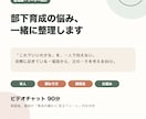 管理職の部下育成の悩みを一緒に整理します 「これでいいのかな」を一人で抱えない60分 イメージ1