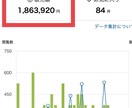 電話相談⭐簡単なコツ伝授します 販売実績5,000件突破中❤️聞いてみたかった解説㊙️必見 イメージ3