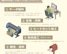 ロゴ＆ショップ名入り テーブルクロスお作りします イベント・マルシェ出展時に　布看板・タペストリー イメージ9