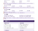 お子さん専用つまずき解消の問題集を作ります 市販ドリルが合わない子に。苦手な単元だけを狙い撃ちする問題集 イメージ5