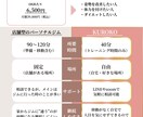 初心者大歓迎！自宅完結で綺麗をサポートします ジムにいかなくてもOK！あなたの理想に伴走します イメージ2