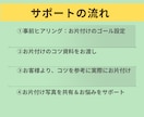 人生が変わる★片付けのコツ資料＆3日間伴走します 住まいを整えたいあなたを、汚部屋出身のプロが励まします イメージ4