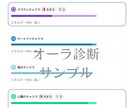 定期スペシャル便☆あなたの波動を分析・調整します 量子波動調整器Healyヒーリーを使いあなたを整えます イメージ2