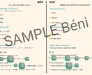 美容向け！言葉のいらない指差し接客シートを作ります 美容・サロンの言葉の壁をなくす！指差し英語の外国人接客シート イメージ2