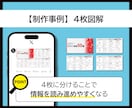 SNS投稿用図解を作成します X｜Instagram｜ブログ｜図解ならお任せください！ イメージ7