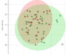 CyTOFの可視化をお手伝いします CyTOFやRNA-seqデータ等の可視化をRでサポート イメージ8