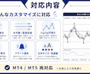 MT4/MT5インジを作成・修正します アラート追加・表示調整・裁量ルールの見える化など イメージ3