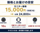 頭の中の構想をKindle企画書に仕上げます 100冊超の編集者が構想メモを企画書と短編に仕上げます イメージ4