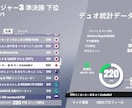 賞金総額10万↑の僕がフォートナイトを教えます アジア上位勢による楽しくて、わかりやすいコーチングです！ イメージ8