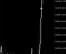 裁量トレードの極意教えます プラアク×MTFで勝てることがわかります！ イメージ2