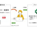 OfficeのプロがExcel作業代行します あらゆるExcelもお任せください！イメージを形にします！ イメージ2