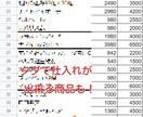 自分で調べる必要が一切ない、商品リストを暴露します 時間がないあなたでもOK！仕入れて売るだけの商品リスト40 イメージ2