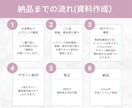 2点セット！CanvaでLPと資料作成します 3パターンからカスタマイズできるLPと資料作成20ページ分！ イメージ10