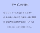 お見合い60分の自然な会話の流れを整えます あなたとお相手のプロフィールから、会話のポイントを押さえます イメージ6