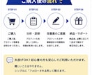 フォローされない原因、プロフで解決します フォローされない原因、プロフにあります イメージ4