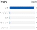 正規日本人フォロワーInstagram垢販売します 50人〜10,000人までのアカウントがあります。 イメージ1