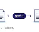データ管理システムを売ります 誰もが知る大手製造メーカー用に生まれたシステムを低価格で！ イメージ5