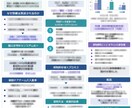 医療・看護の学会発表資料を作成します 抄録・スライド・大型ポスターまで認定看護師が支援 イメージ7