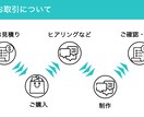 パワーポイントを作成します 伝わるスマートなデザインを求める皆様へ（Keynote可） イメージ3