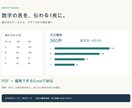 集計済みの表を見やすい報告書に整えます 数字の一覧を、会議で見せやすいグラフ付き１枚に イメージ1
