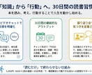 読書習慣化を30日伴走します 読むだけで終わらせない実践読書 イメージ2
