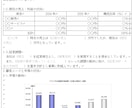 事業計画書作成を支援します 埋めるだけで使える補助金ヒアリングシートを提供します イメージ2