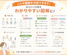 文章をわかりやすい図解にします ブログやSNSの内容を、ひと目で伝わる図解に！ イメージ4
