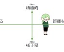 恋愛性格診断で素敵な恋しよう！恋愛対策お送りします 恋愛性格を知りたい/恋の対策/心理が好き/キャラ診断したい イメージ2
