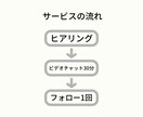 精油を海外発送する方法教えます 通関・書類・発送まで初心者でも小ロットでも：商用輸出実績豊富 イメージ4