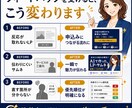 ポン出しAI画像・LPの改善点を診断します AIで生成した画像が成果にならない・診断形式で見える化します イメージ4