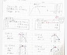 1ヶ月あなた専属！チャット形式で勉強教えます 【１ヶ月】利用時間無制限！現役プロ家庭教師が適切にサポート！ イメージ5