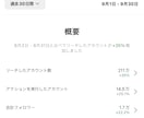 インスタグラムまとめアカウント完全運用代行します フォロワー2.4万人、月間リーチ約360万のアカウント運用中 イメージ3