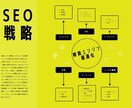 SEOコンサルティング★内部・外部対策の提案します 現状分析から具体的な改善策・方向性のご提案 イメージ1