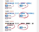 経済指標を利用する手法をお届けします 指標で発生するトレンドをまるっと獲得 イメージ3