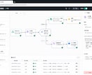 生成AIの導入・活用を支援します 現場で使えるAI導入を伴走します イメージ3