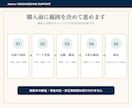PDF・画像・CSVから100仕訳まで記帳します 100仕訳まで｜確認が必要な取引は一覧でお返し イメージ4