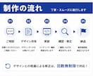 意味ある構造でお求め効果を生むHP制作をいたします 世界観×集客動線設計であなたの求める効果を イメージ4