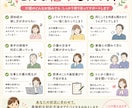 もう限界…介護の悩み聞きます その介護、一人で抱えないで具体的な解決までサポートします イメージ3