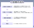 2名様限定価格！ミニ・ちび・SDキャラお描きします 商用OK、表情差分1種込み、ポーズも範囲もオプションいらず〇 イメージ5