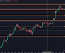 TradingViewで手法をインジにします 言葉にできる手法を、動くインジに翻訳します。v6対応。 イメージ5