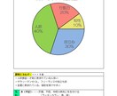 四柱推命＊総合鑑定書作成します 【性格/恋愛/仕事/運気】自分自身を詳しく分析⁈ イメージ5