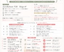 売れる飲食店メニュー制作します 料理人視点で売れる導線を設計、オシャレだけで終わらせません。 イメージ5