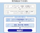 文章からお任せ『一括価格』でスライド化します お客さんが飽きてしまうセミナーから卒業しませんか？ イメージ2