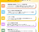 Googleマップ上位掲載いたします Googleマップ上位掲載｜1ヶ月8,000円キャンペーン イメージ3