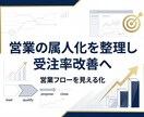 営業の属人化を整理し受注率改善策を作ります 営業プロセスを見える化し、詰まりを改善します イメージ1